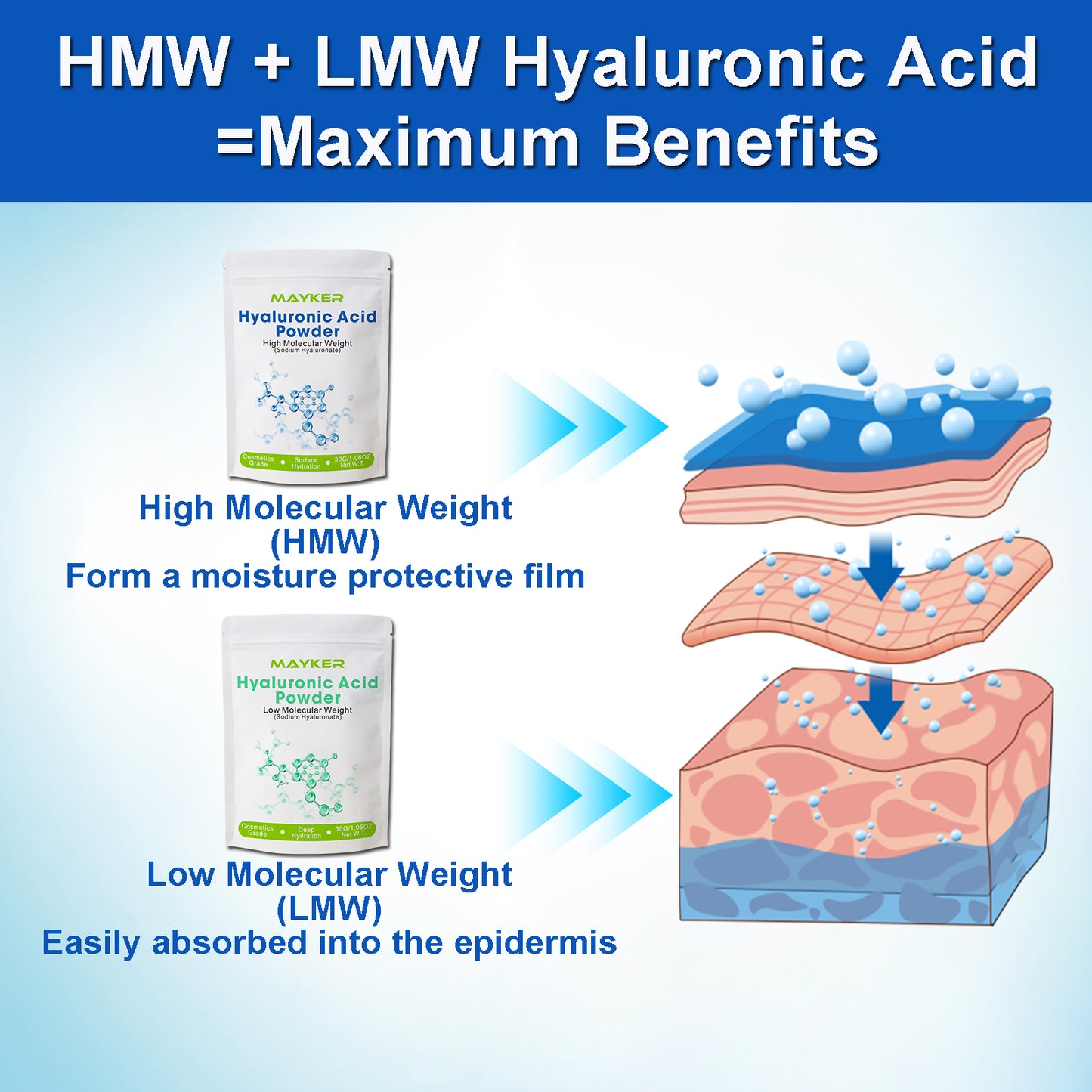 hyaluronic acid powder high molecular weight