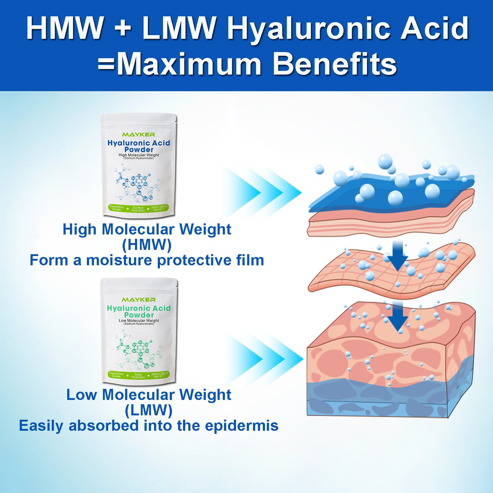 hyaluronic acid powder high molecular weight
