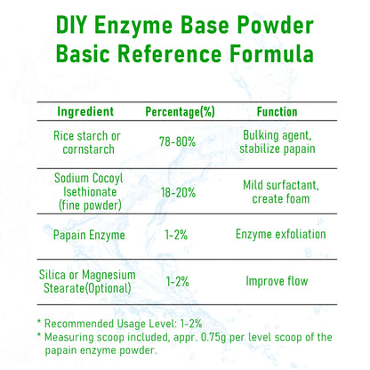 carica papaya extract for skin