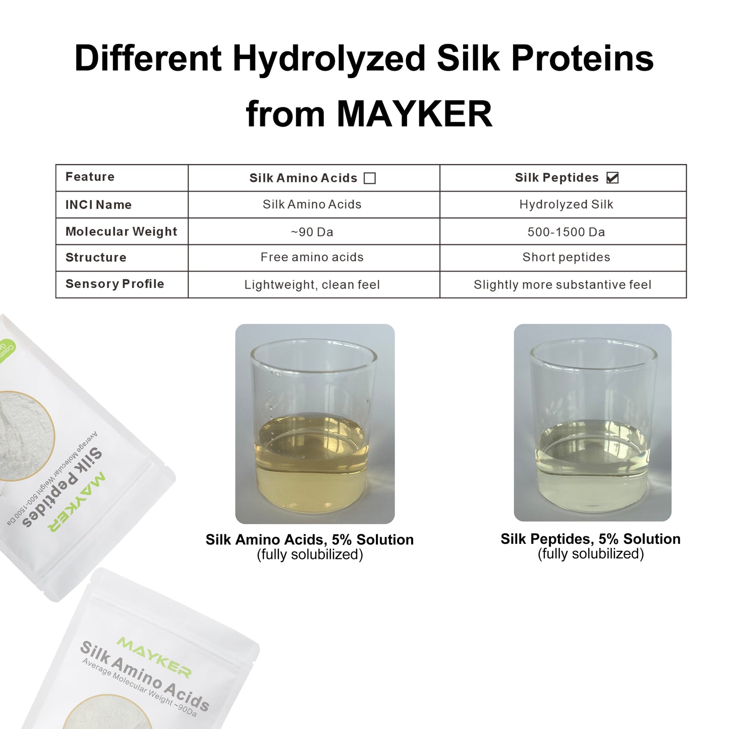 silk protein